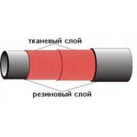 Рукава ПАР