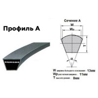 Ремни приводные профиль A-1040