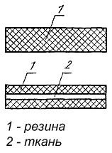 Пластины резиновые и резинотканевые